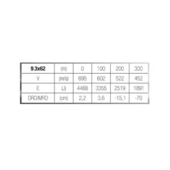Balle 9,3x62 18,5G/285GRS X20 14 Balle 9,3x62 18,5G/285GRS X20 -Équipement De Chasse balle 93x62 185g285grs x20 5