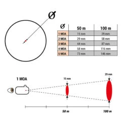 POINT ROUGE TASCO 1x30 5MOA 7 POINT ROUGE TASCO 1x30 5MOA -Équipement De Chasse point rouge tasco 1x30 5moa 2
