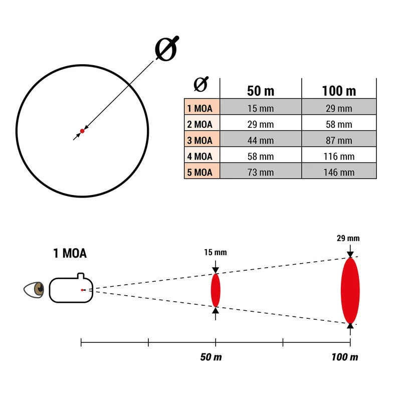 POINT ROUGE TASCO 1x30 5MOA 5 POINT ROUGE TASCO 1x30 5MOA – Image 3